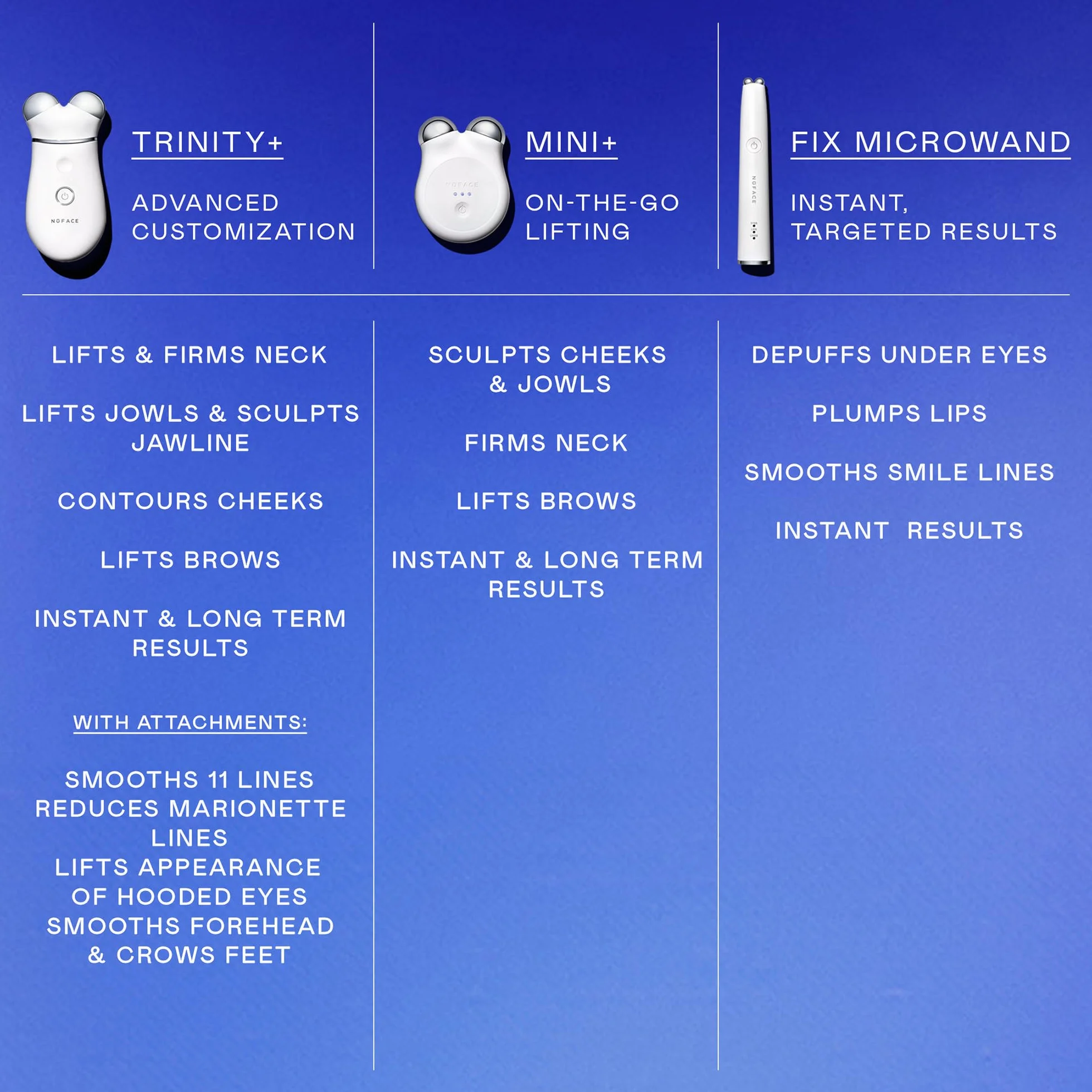 NuFACE FIX MicroWand - urządzenie mikroprądowe + aktywator serum do leczenia linii czoła, kurzych łapek, pod oczami, linii uśmiechu i pełniej wyglądających ust