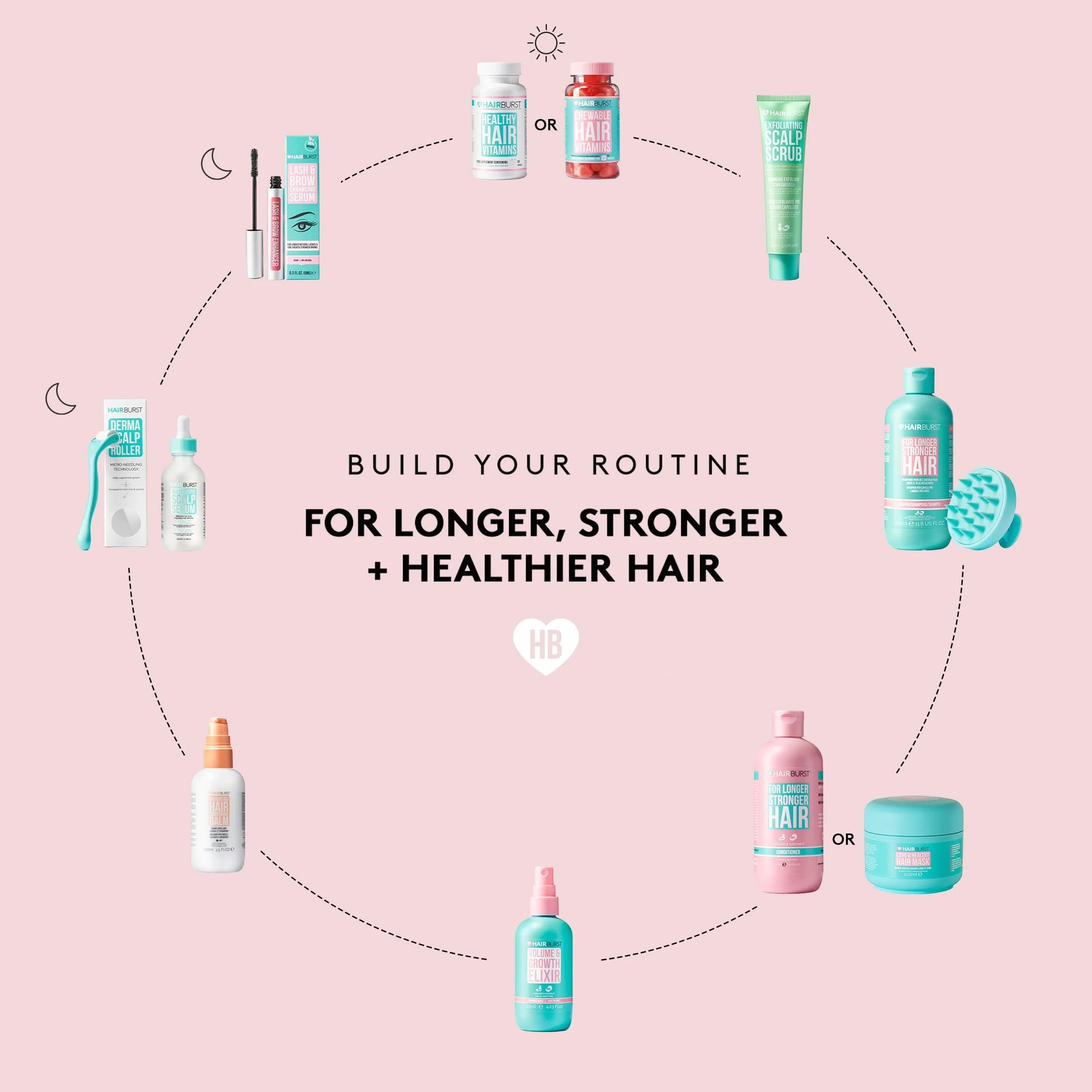 HAIR BURST Odżywka Podróżna dla Kobiet - Wakacyjna Odżywka przeciw Wypadaniu Włosów i Przerzedzaniu - Wspomaga Zdrowy Wzrost Włosów - Pomaga Uzyskać Piękne, Długie Włosy - Mini