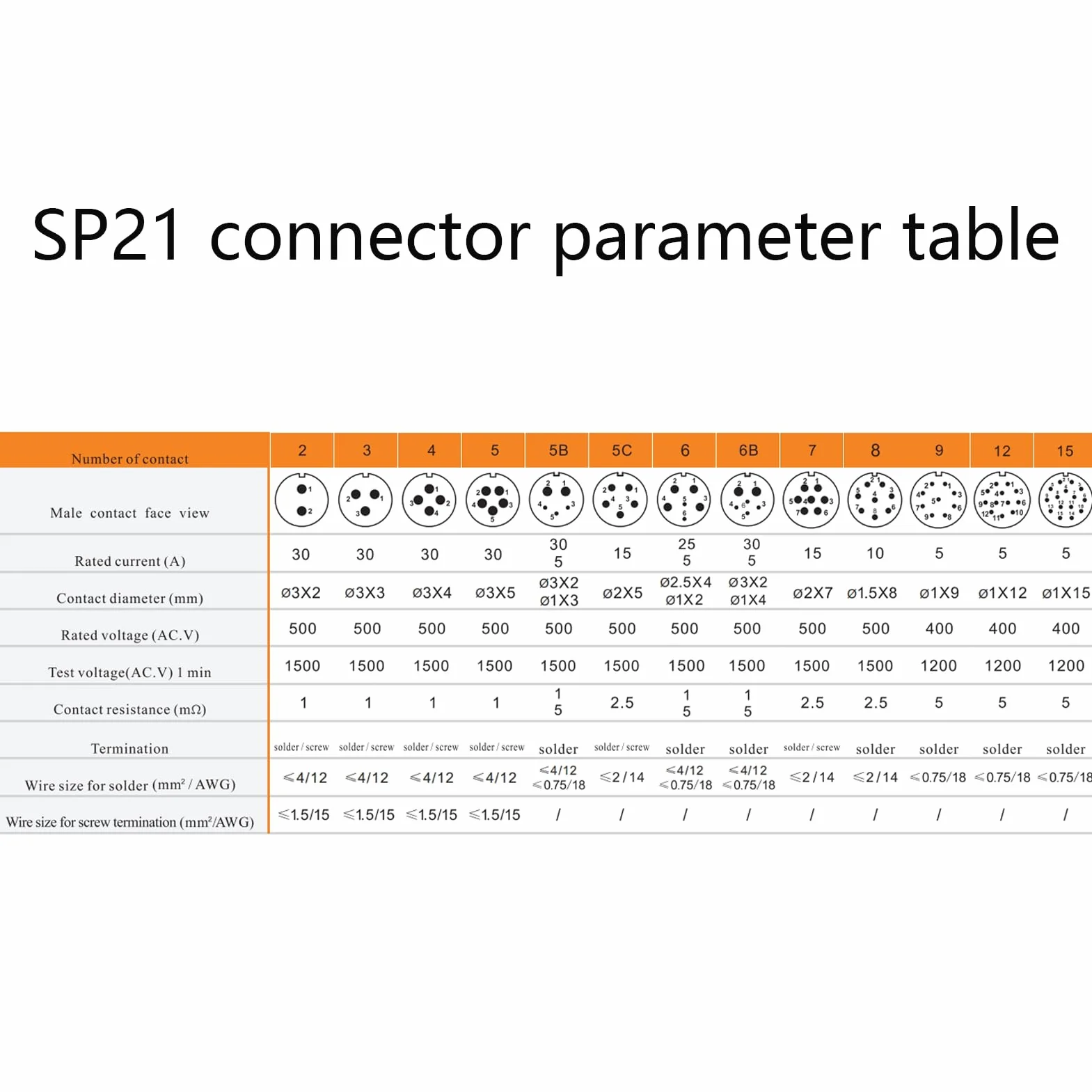 SP21 3-biegunowa wtyczka lotnicza, wodoszczelność IP68, wtyczka lotnicza, instalacja dokująca, prosta spawana wtyczka przemysłowa do zastosowań lotniczych i przemysłowych