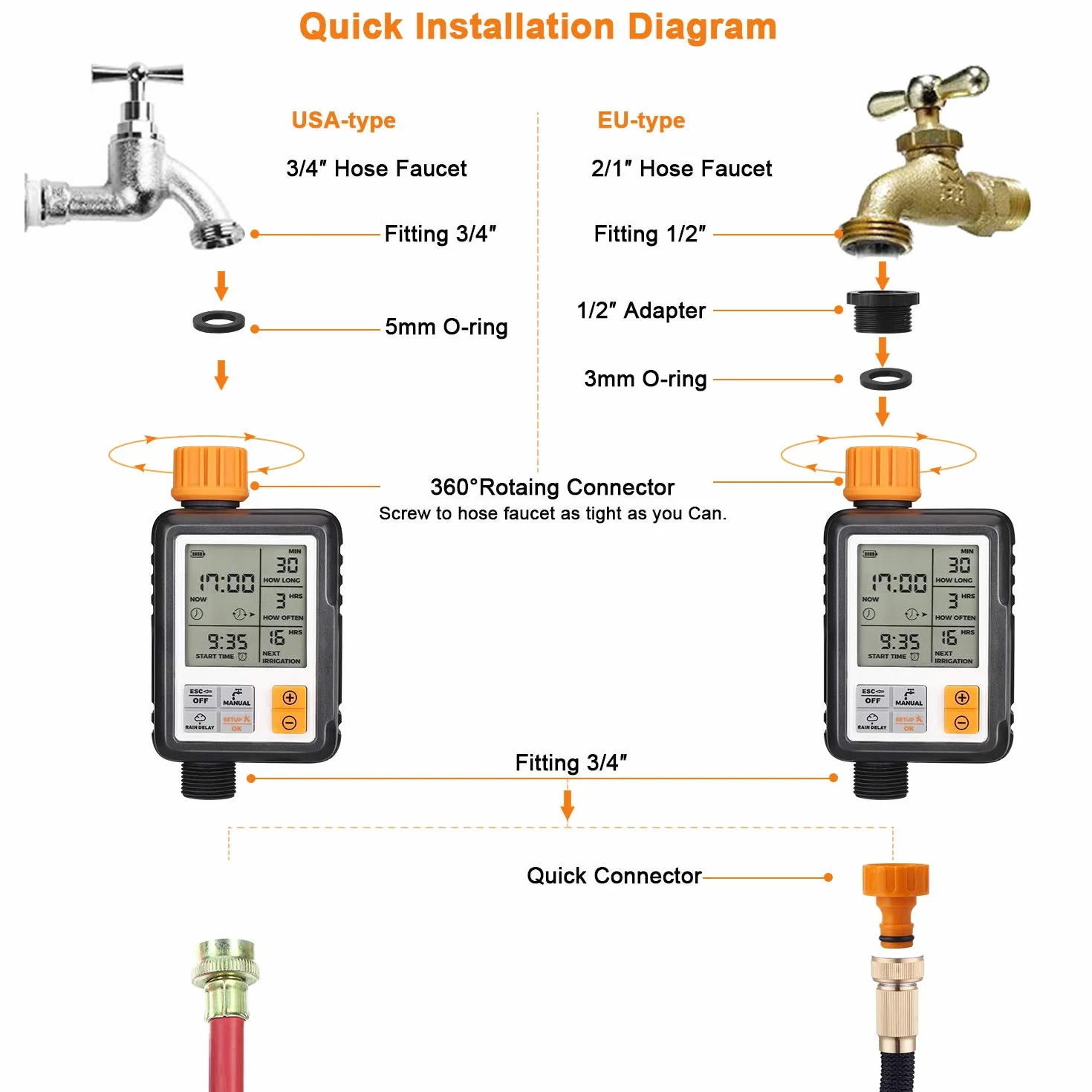 Johgee Programator automatycznego nawadniania wodoodporny 3" LCD timer ogród