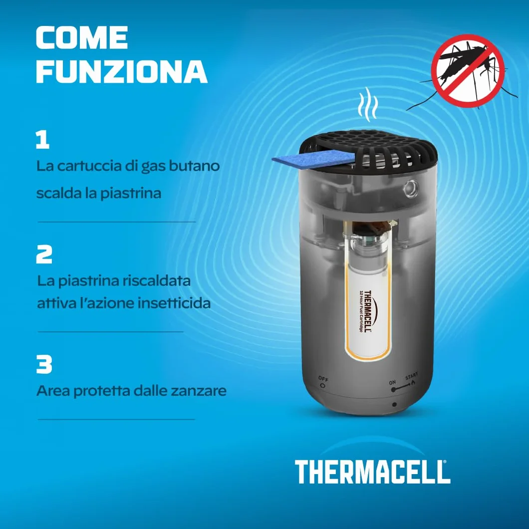 Thermacell 48 Packer Ricarica per Dispositivi per la protezione dalle Zanzare