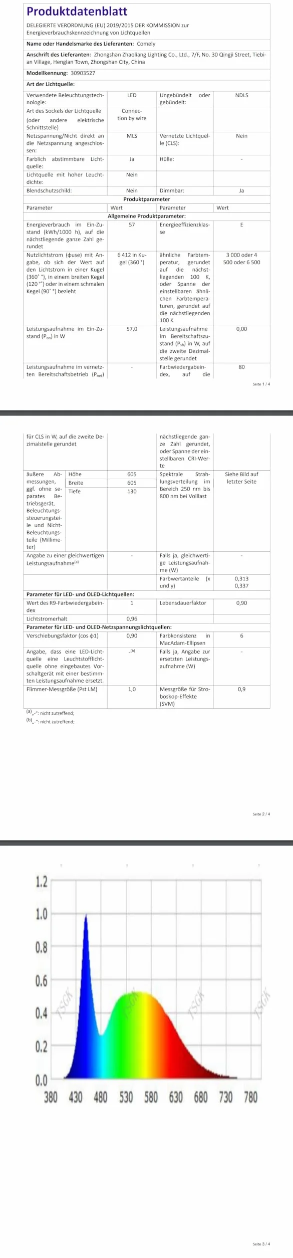 Comely Regulowany Plafon LED, Biały 5 Kwadratowy 57W 6400LM Lampa Sufitowa LED Z Pilotem 3000K-6500K, Nowoczesna Oprawa Sufitowa Do Salonu, Sypialni, Jadalni