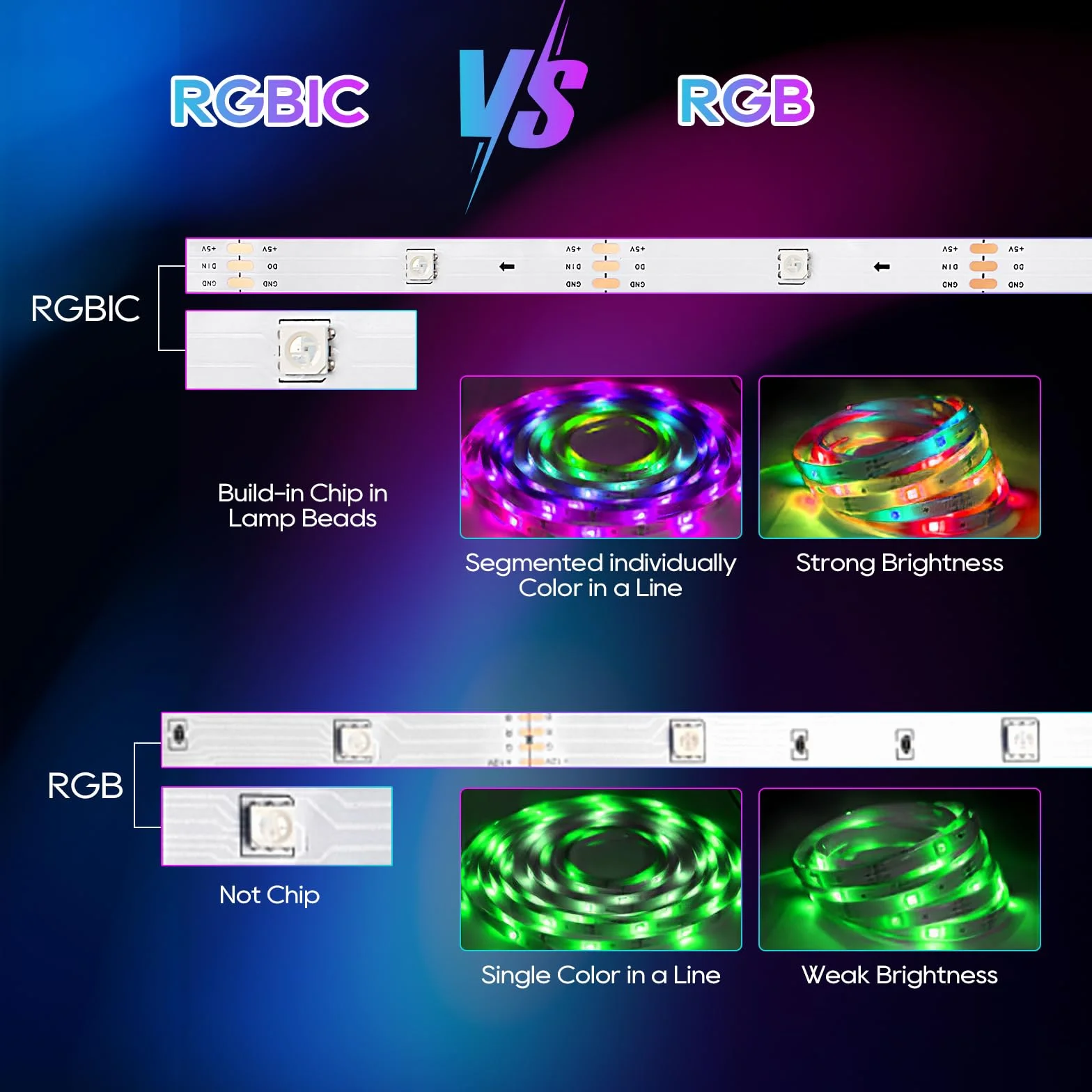 Taśma LED 6m, podświetlenie telewizora LED RGBIC Dreamcolor z pilotem zdalnego sterowania, sterowaniem aplikacją i synchronizacją muzyki, wbudowane diody LED oświetlenia IC