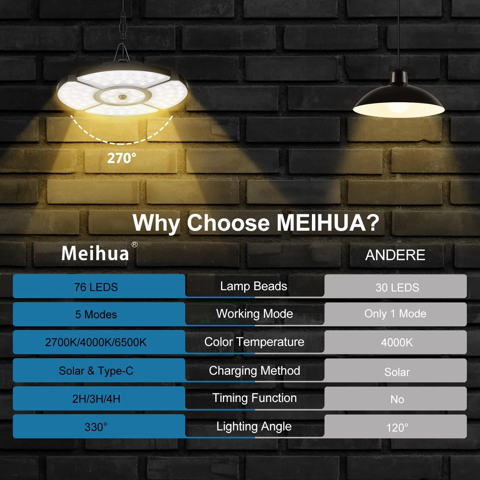 MEIHUA Lampy solarnye do użytku wewnątrz i na zewnątrz, 76 diod LED, z czujnikiem ruchu, pilotem zdalnym i regulowanym kątem świecenia 270°, IP54, wodoszczelne, 4 tryby