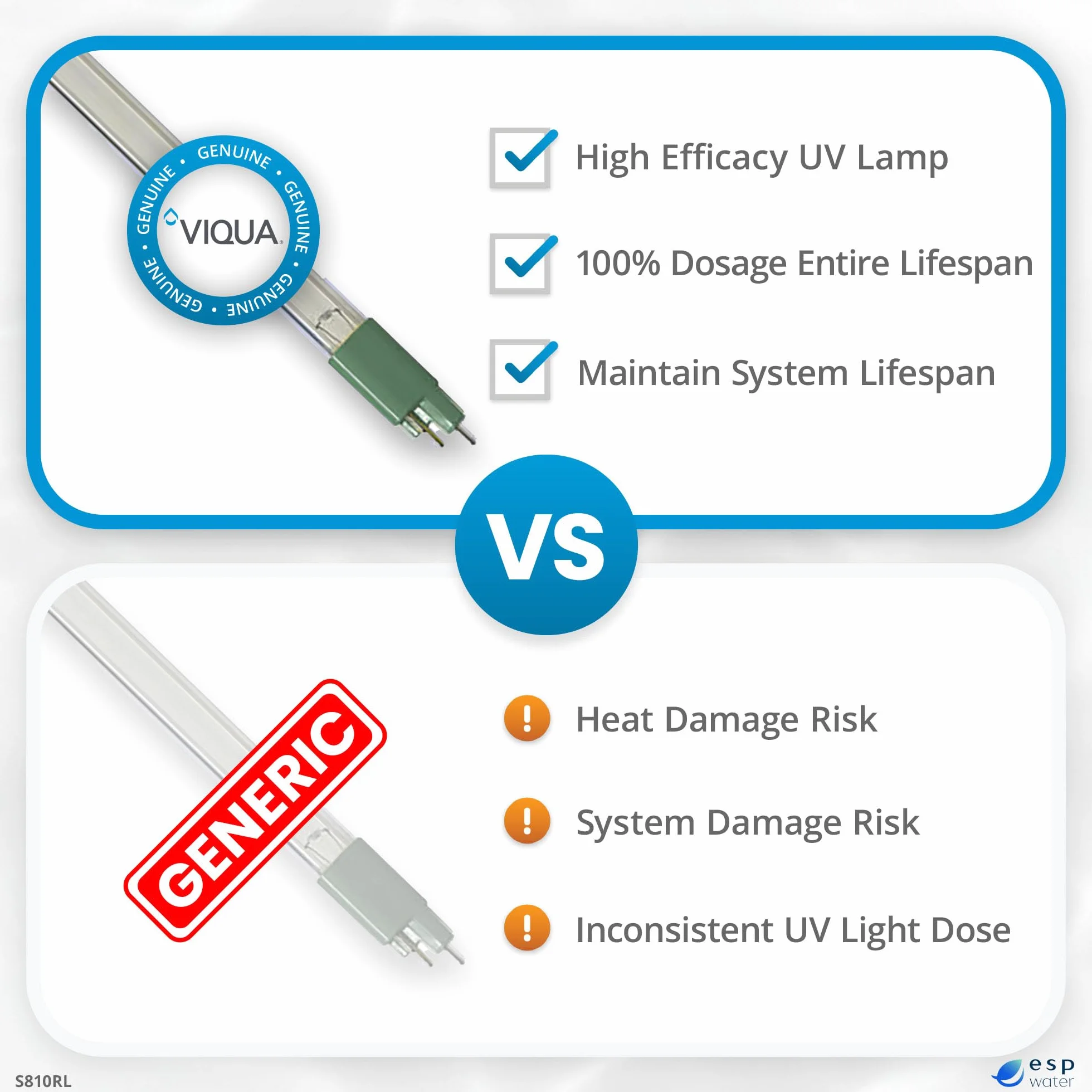 Viqua S810RL 8 GPM wymienna lampa UV do VIQUA S8Q-PA, S8Q i S8Q-Gold