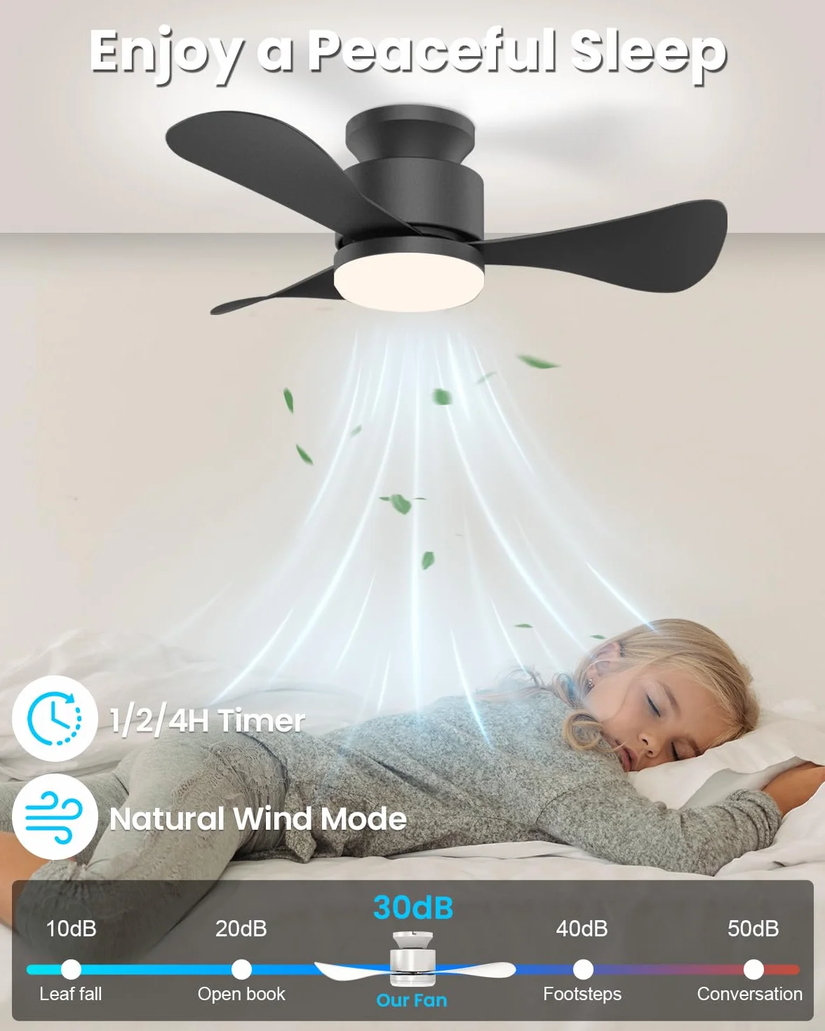 Airwit Wentylator sufitowy 71 cm z pilotem, odwracalnym silnikiem DC i lampą LED