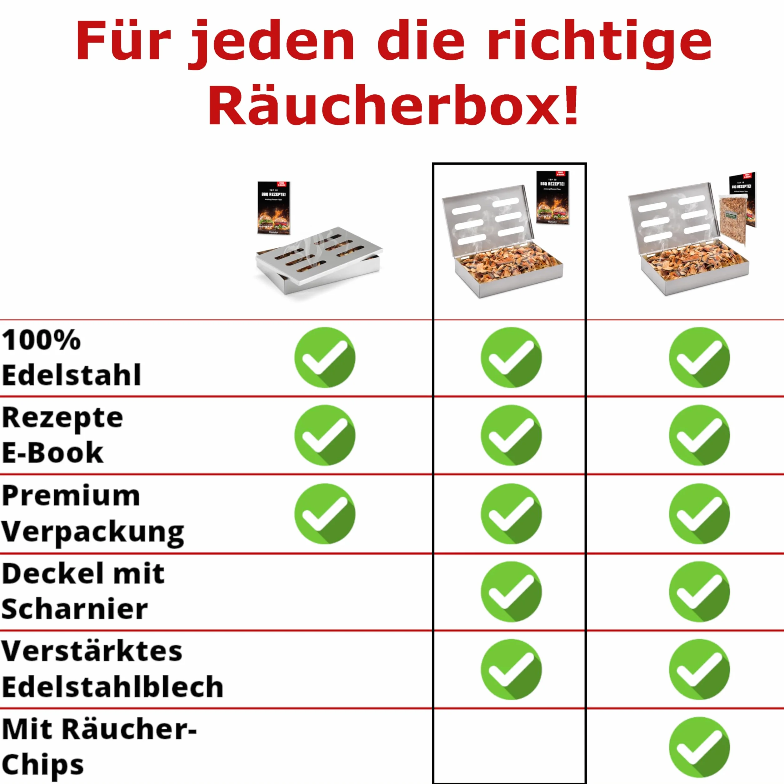 Räucherphorie® Räucherbox - Premium skrzynka wędzarnicza ze stali nierdzewnej + E-Book - Wędzarnia BBQ w wersji premium do grilla gazowego, elektrycznego lub na węgiel drzewny (RB1)