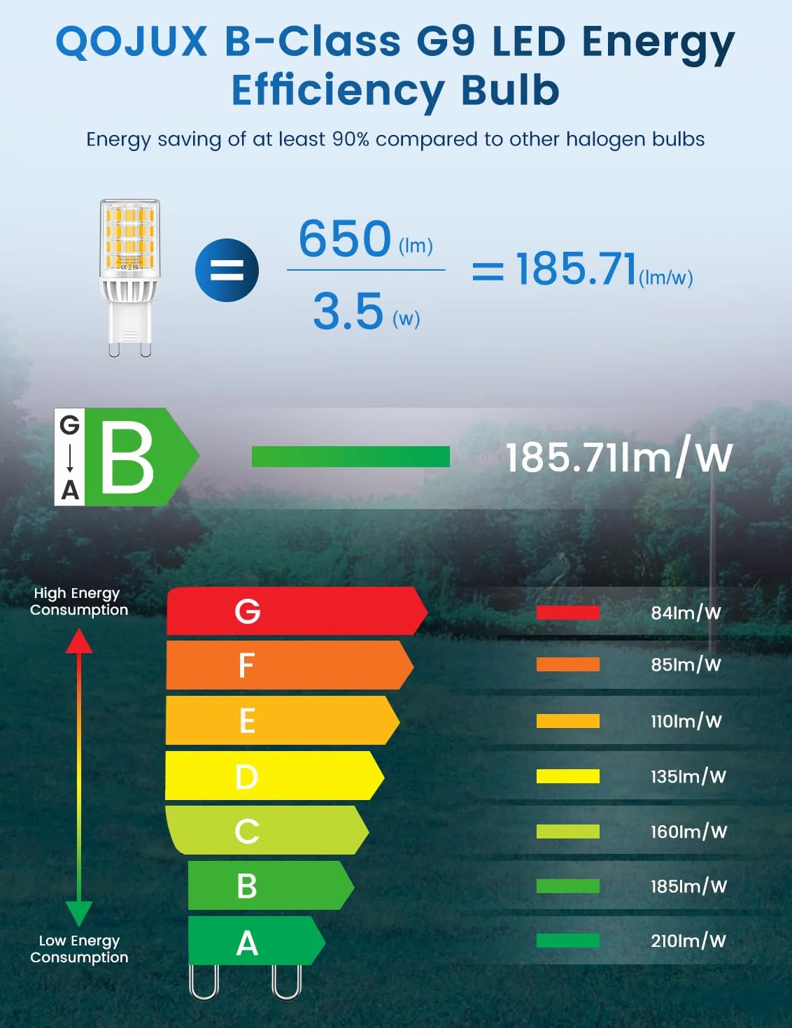 Żarówka LED G9 ciepła biel, 3,5 W 650 LM Efektywność energetyczna klasy B, odpowiednik halogenu 50W, żarówka G9 Efektywność energetyczna, bez migotania, nie ściemnialna, zestaw 3 szt