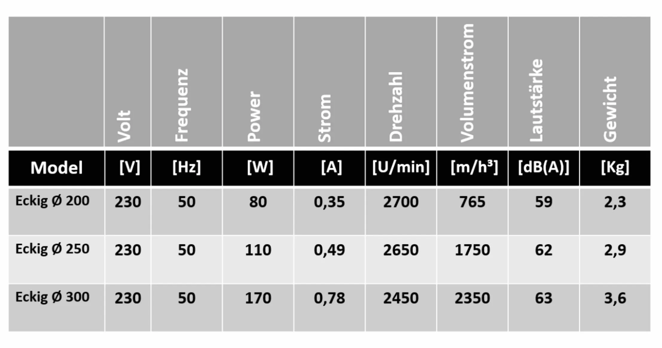 Uzman-Versand Wentylator ścienny 200 mm (KDR-200), wentylator budowlany do okien, naścienny, osiowy, do okna, do montażu na ścianie, oknie, osiowy, 230 V