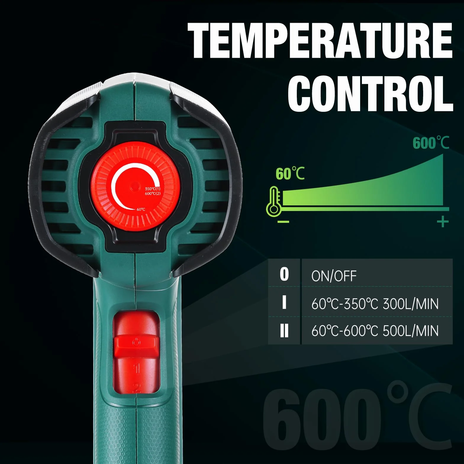 POSENPRO Pistolet na gorące powietrze 2000 W, 60℃-600℃, ochrona przed przepięciem, dmuchawa gorącego powietrza z 7 dyszami, 2 ustawienia przepływu powietrza, idealna do usuwania farby, lutowania,