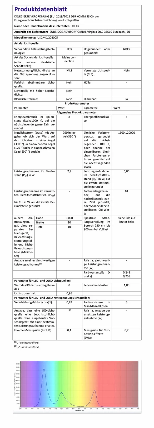 IKERY Taśma LED RGB, 20 m, zmiana kolorów, 16 milionów kolorów, synchronizacja z muzyką, z pilotem zdalnego sterowania, sterowanie za pomocą aplikacji, taśma LED do wnętrz, sypialni, dekoracja (1