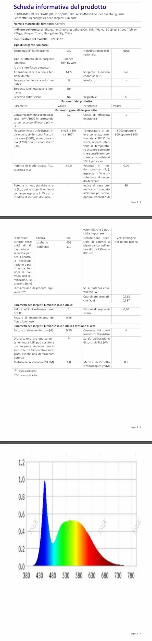 Comely Regulowany Plafon LED, Biały 5 Kwadratowy 57W 6400LM Lampa Sufitowa LED Z Pilotem 3000K-6500K, Nowoczesna Oprawa Sufitowa Do Salonu, Sypialni, Jadalni
