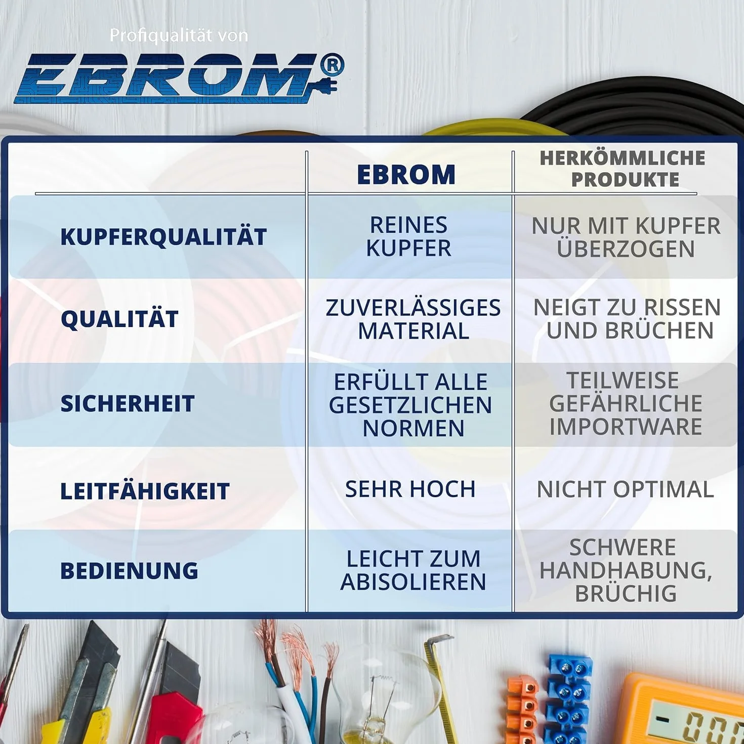 EBROM Przewód telekcyjny, kabel telefoniczny, transmisja danych J-Y (St) Y 6 x 2 x 0,8 mm, ekranowany – towar sprzedawany na metry z dokładnością do metra – wybór w odstępach 1 metra do 150 m, dostępne długości patrz wybór poniżej