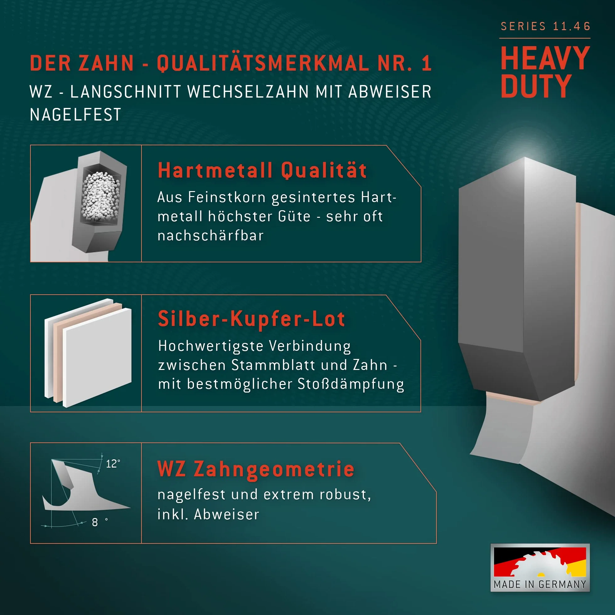 Bayerwald – HM brzeszczot do piły tarczowej – Ø 450 mm x 3,5 mm x 30 mm | zęby wymienne (66 zębów) | kombinowane otwory | bardzo wytrzymałe ostrze uniwersalne – odporne na gwoździe do piły budowlanej