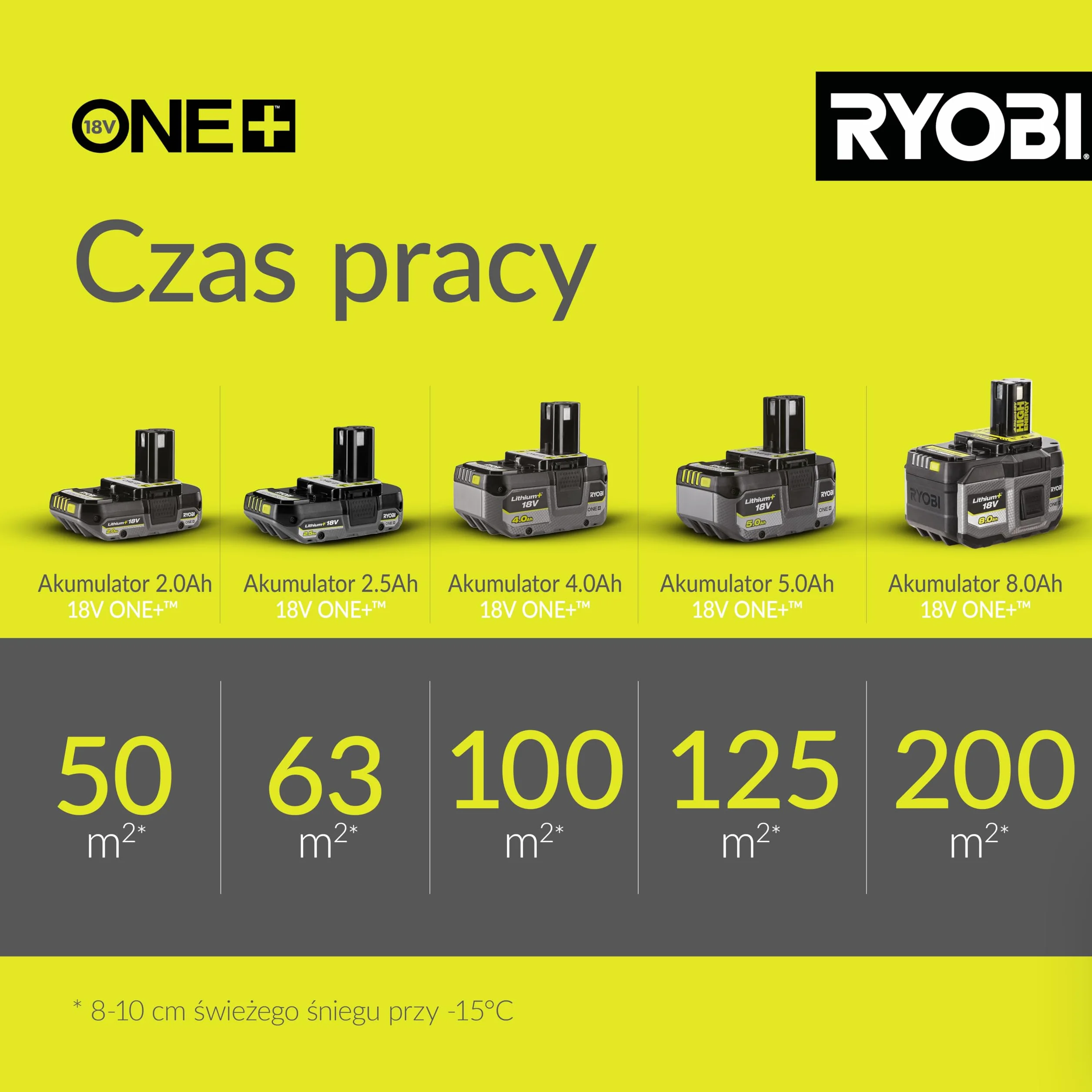 Ryobi Ry18St25A-0 Odśnieżarka, Zielony/Antracytowy, 18V