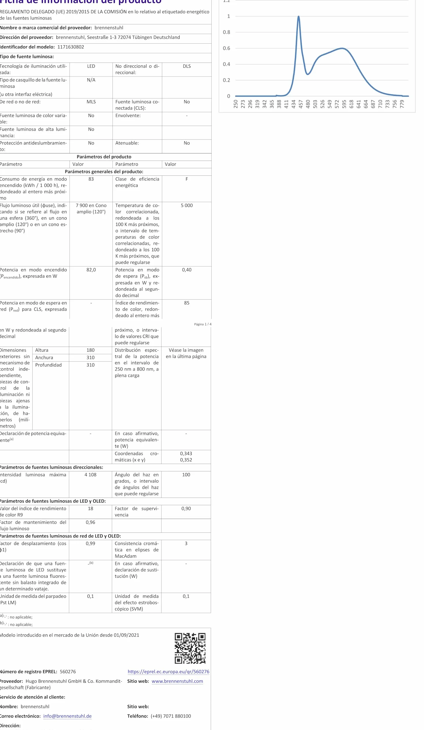 Brennenstuhl Reflektor LED BS 8050 MH (kompatybilny z systemem akumulatorowym Bosch Professional 18V, 80W, 5m kabel RN, 7900lm, bez akumulatora)