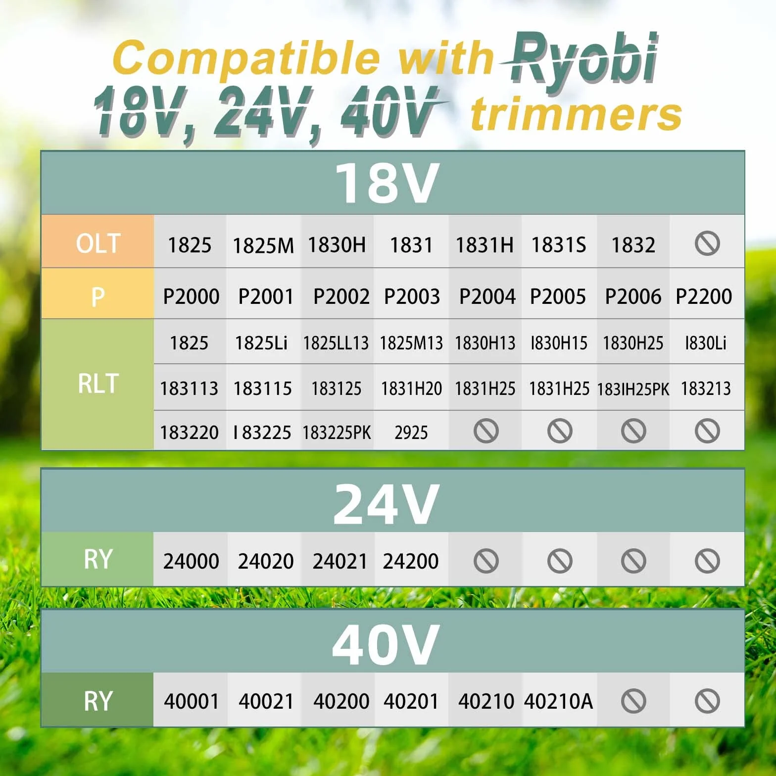 Pokrywa do podkaszarki Ryobi One+ 18V 24V 40V, osłona cewki, nakrętka na szpulę