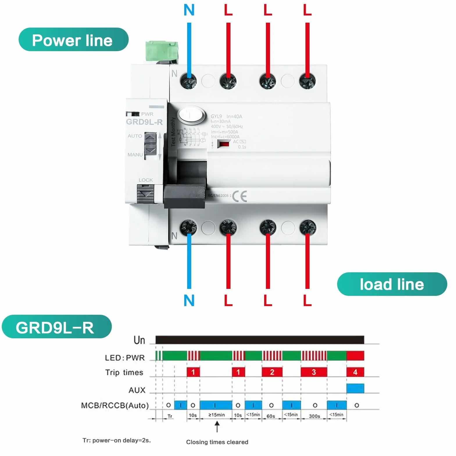Automatyczne urządzenie do ponownego włączania GRD9L-R RCCB 4P 40A 30mA gospodarstwo domowe Smart Breaker AC wyłącznik wyłącznik