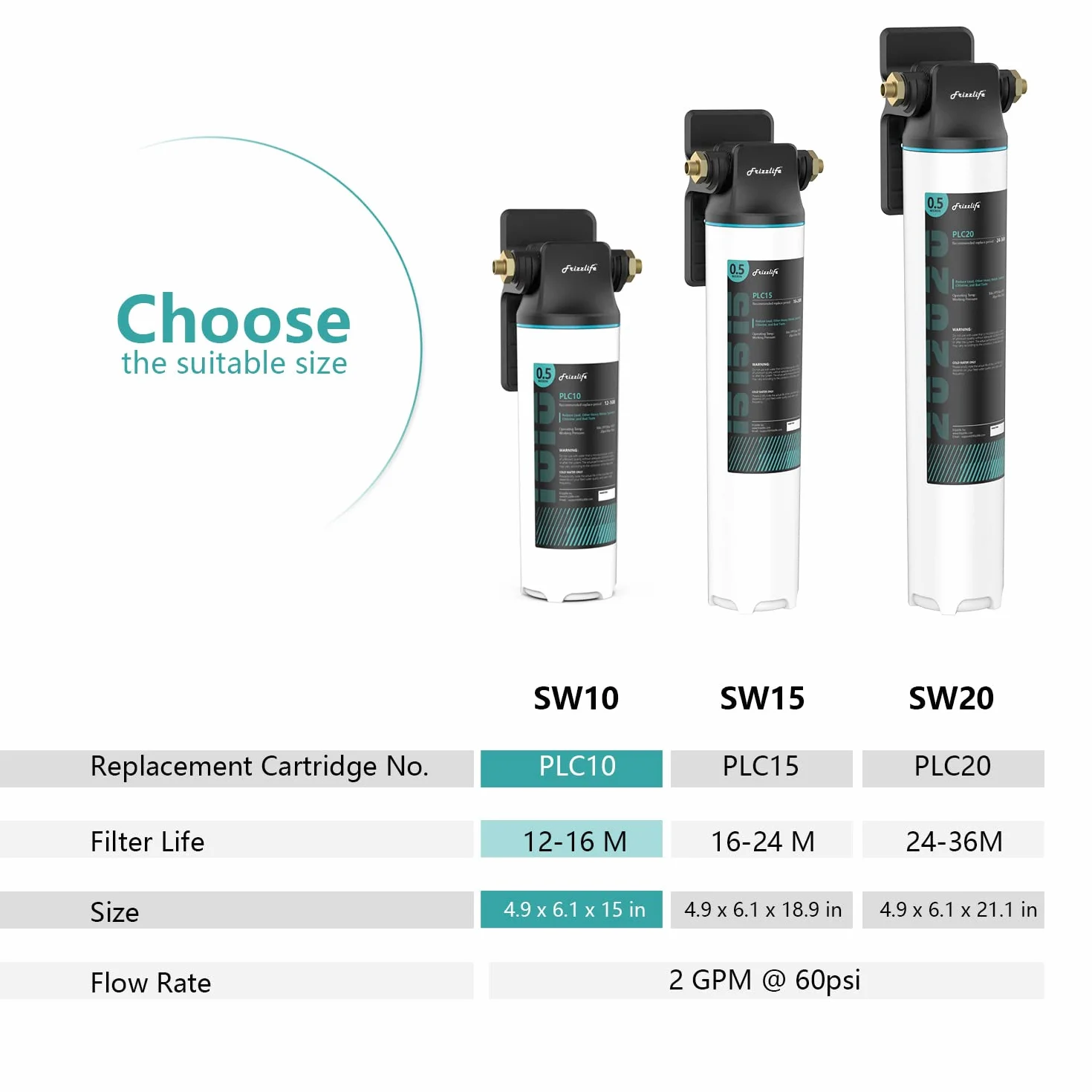 Frizzlife SW10 System filtrów wody pod zlewozmywakiem, certyfikat NSF/ANSI 53&42, redukuje 99,99% ołowiu, chloru, złego smaku i zapachu, bezpośredni łącznik pod filtrem wody pitnej, 0,5 mikrona