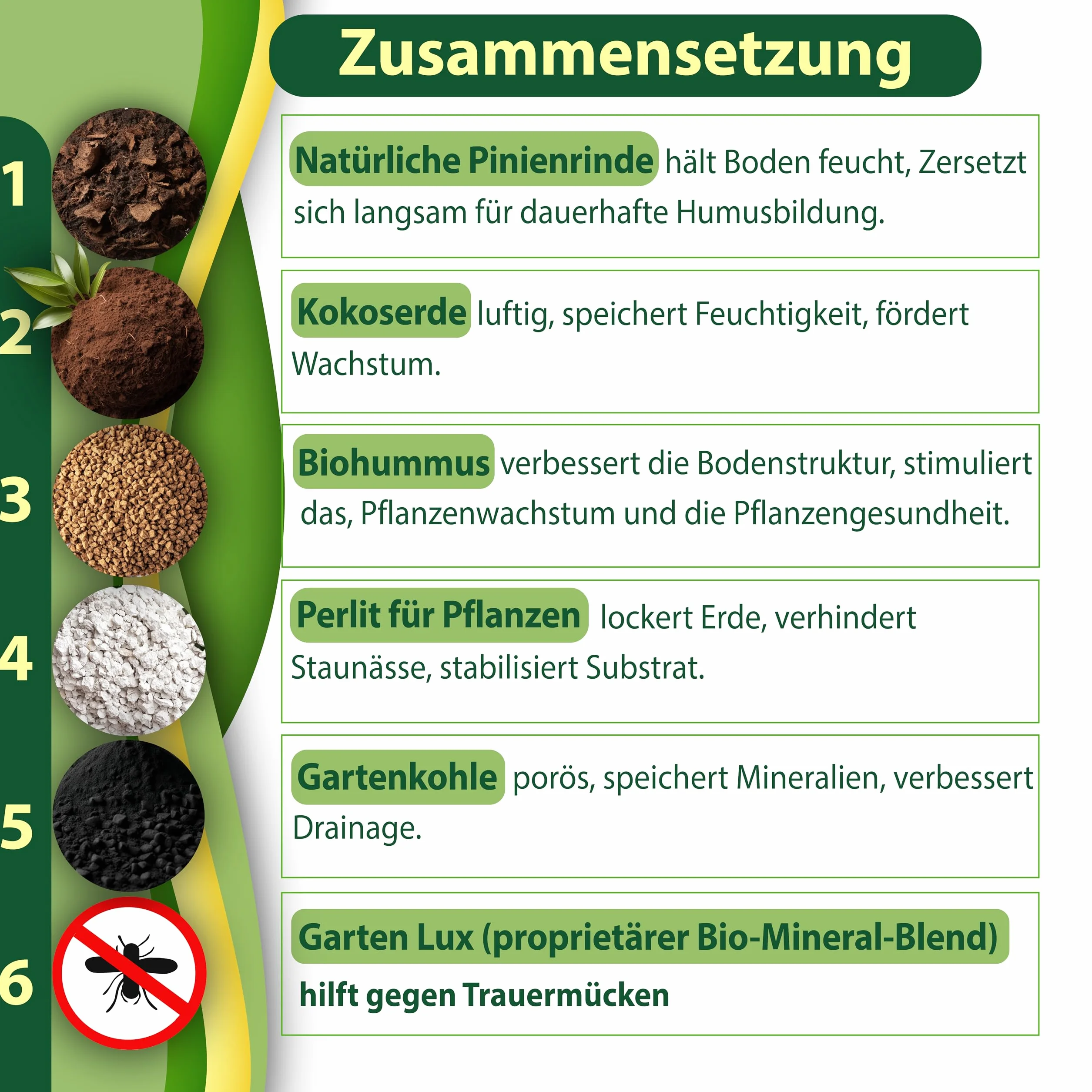 Garten Lux Monstera Terra 4 l bez torfu - 6 w 1 przeciwko komarom żałobnym | aroidalne podłoże | ziemia kokosowa, perlit, kora sosnowa, biohumus, węgiel ogrodowy + tajny kompleks |