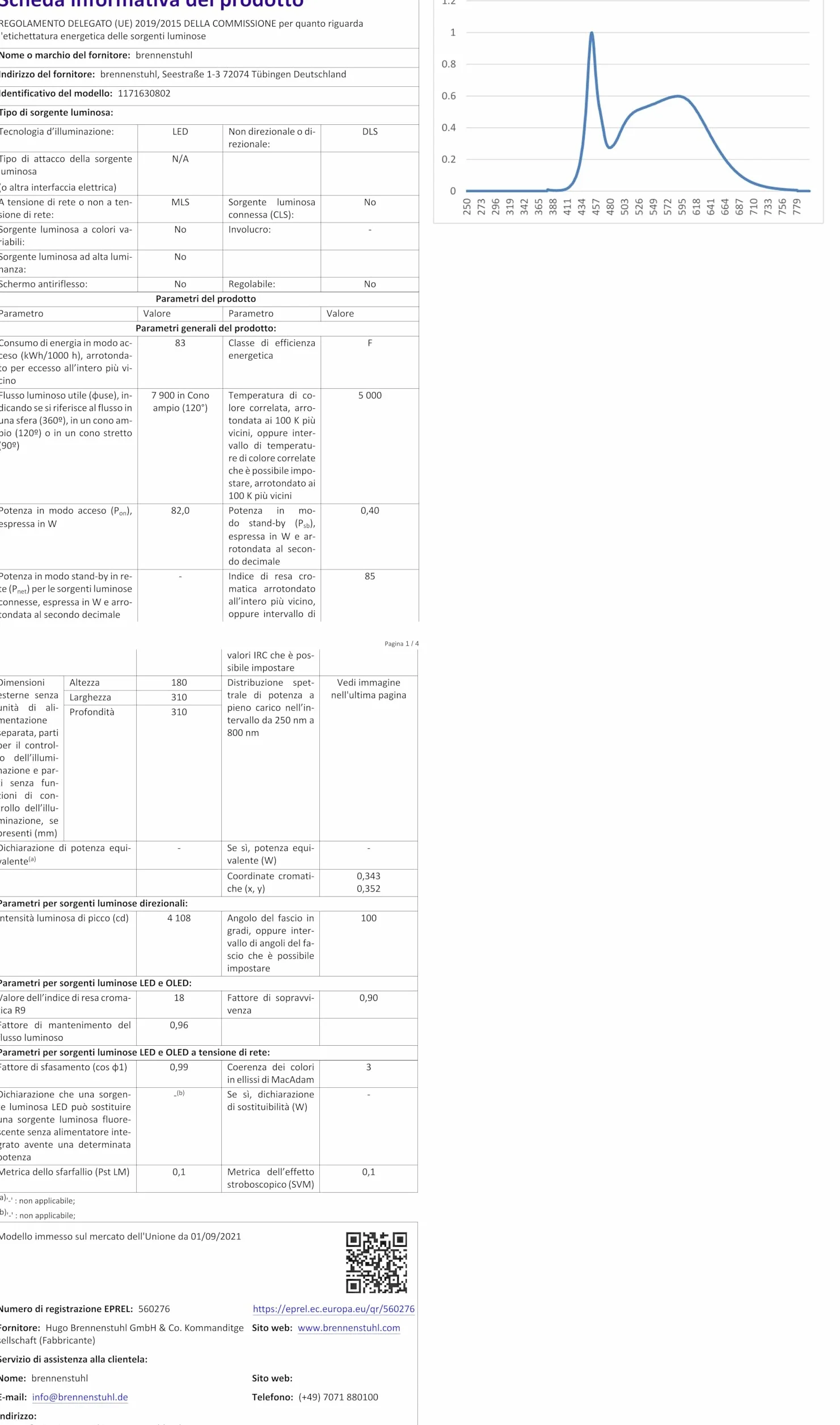 Brennenstuhl Reflektor LED BS 8050 MH (kompatybilny z systemem akumulatorowym Bosch Professional 18V, 80W, 5m kabel RN, 7900lm, bez akumulatora)