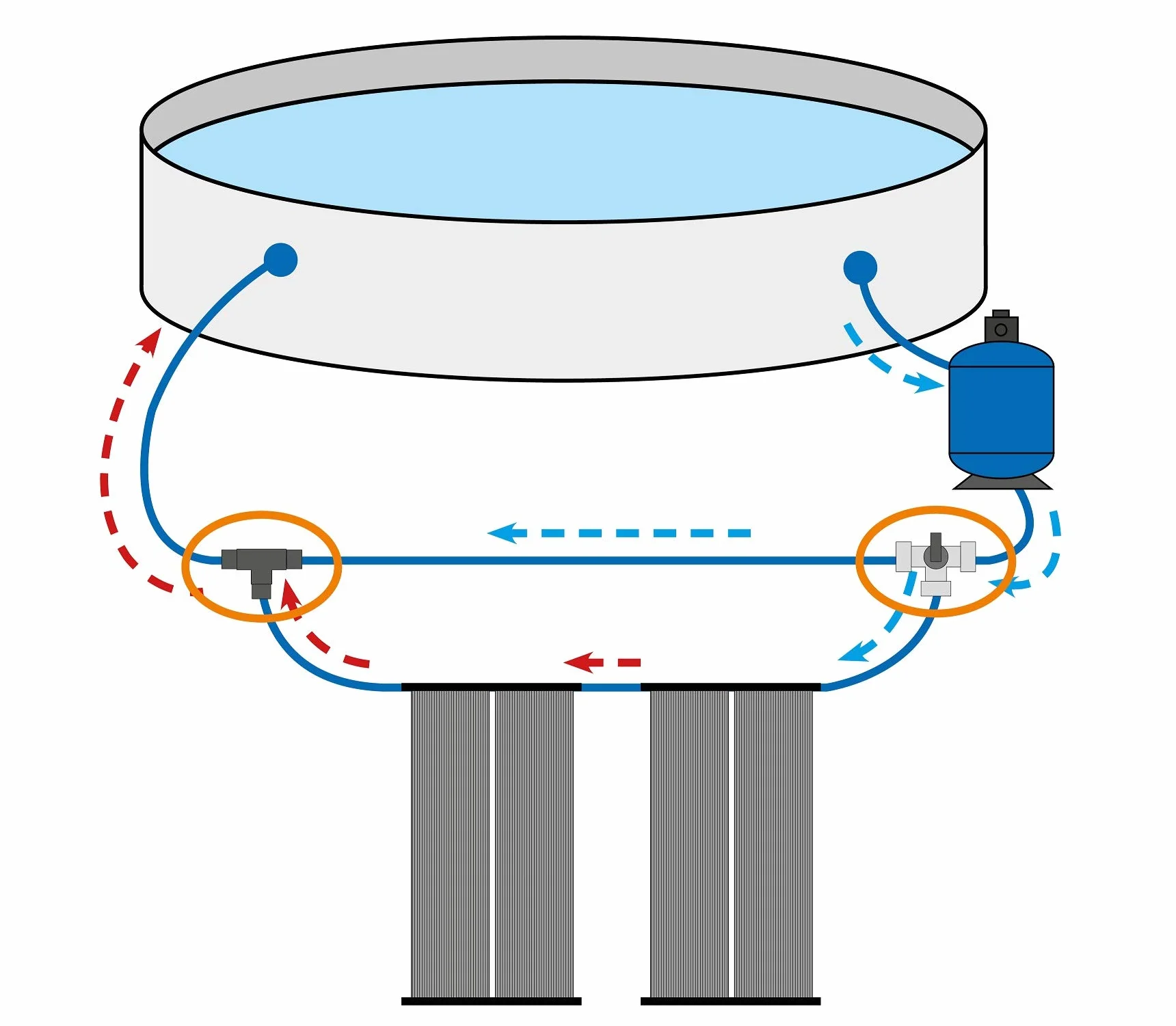 Steinbach Kolektor solarny Compact 400x140 cm do basenu 24000 l przyłącze węża 32/38 mm